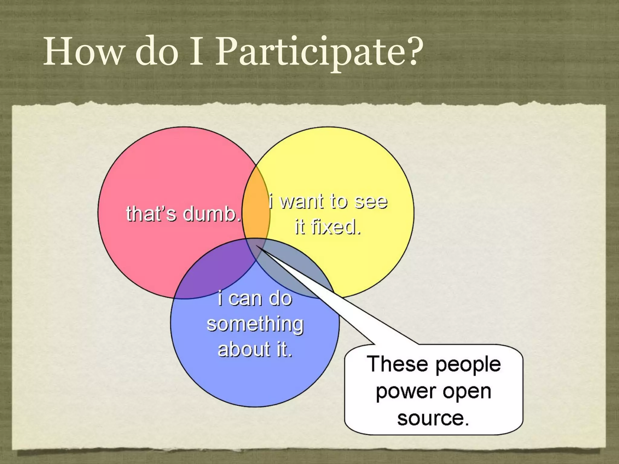 How do I Participate? 