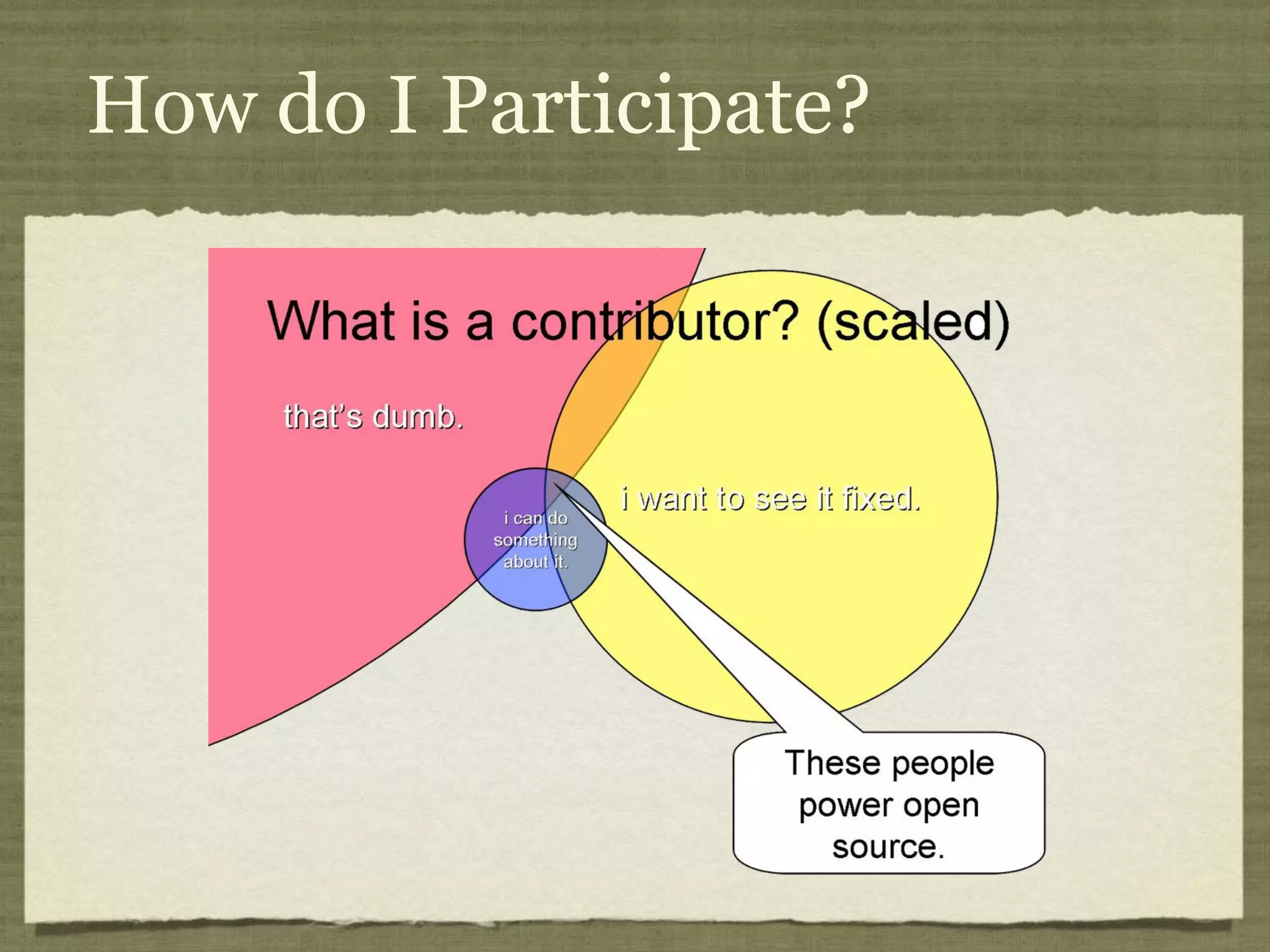 How do I Participate? 