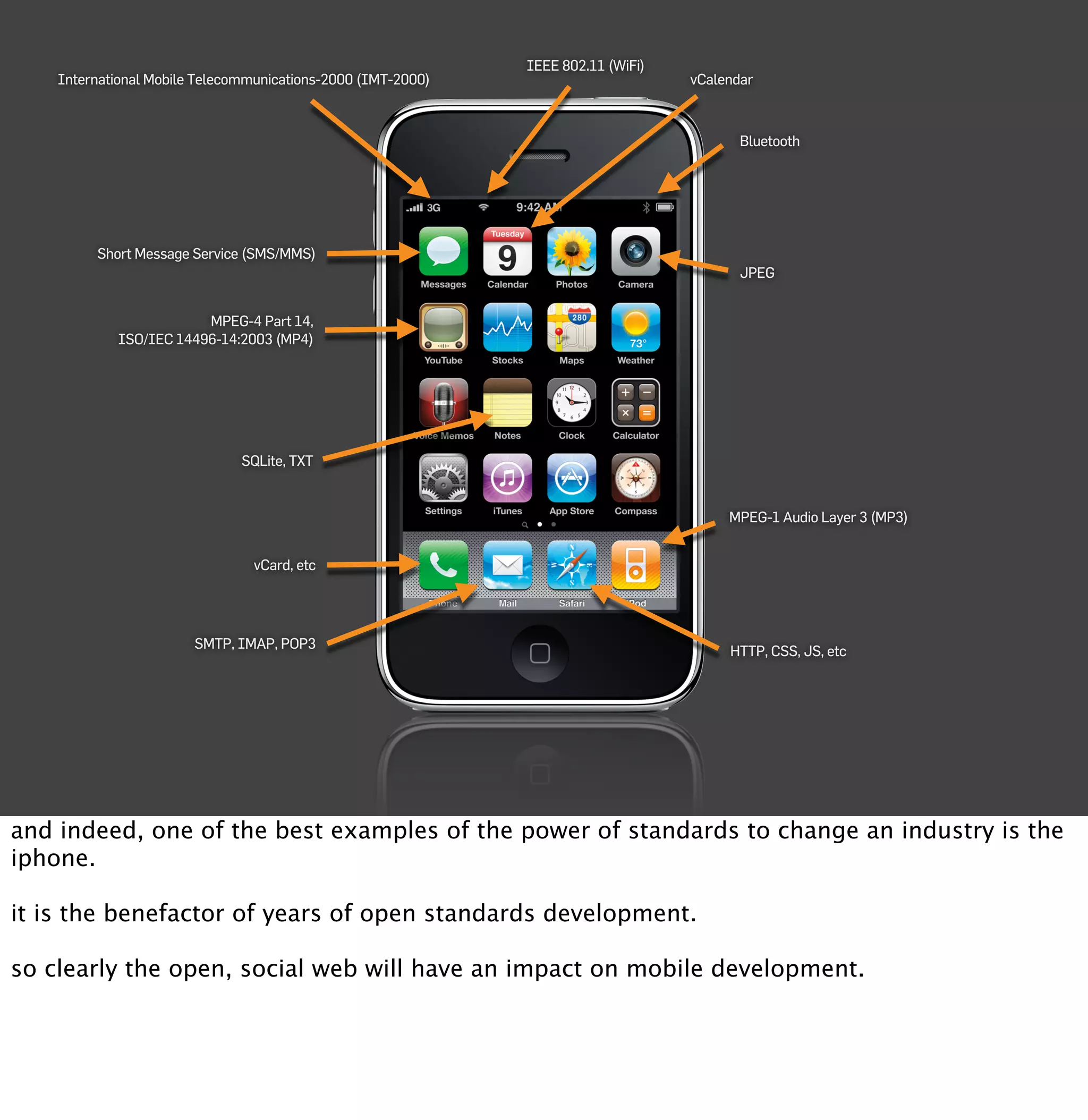 Openness In The Era Of Social Web