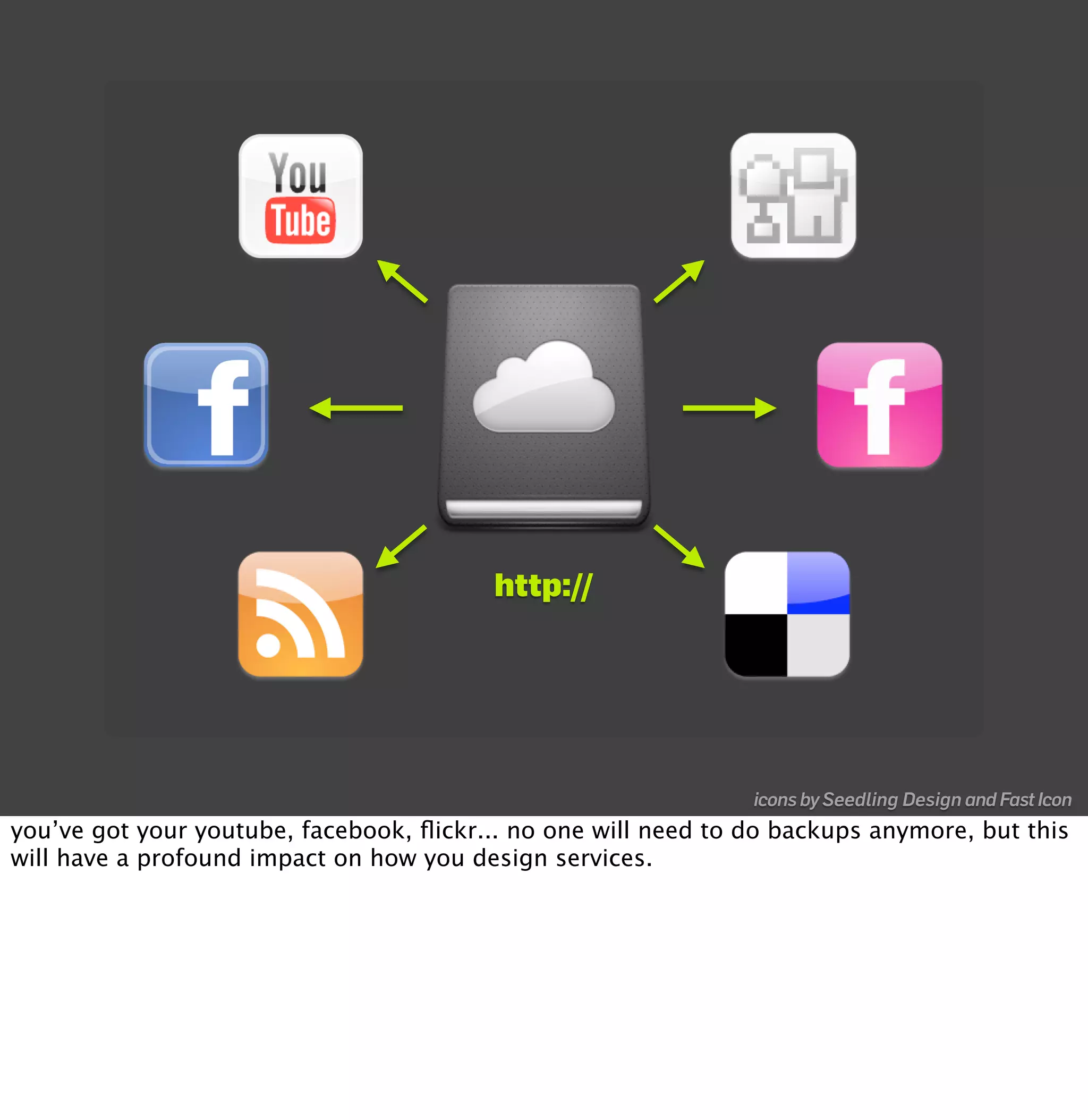 Openness In The Era Of Social Web