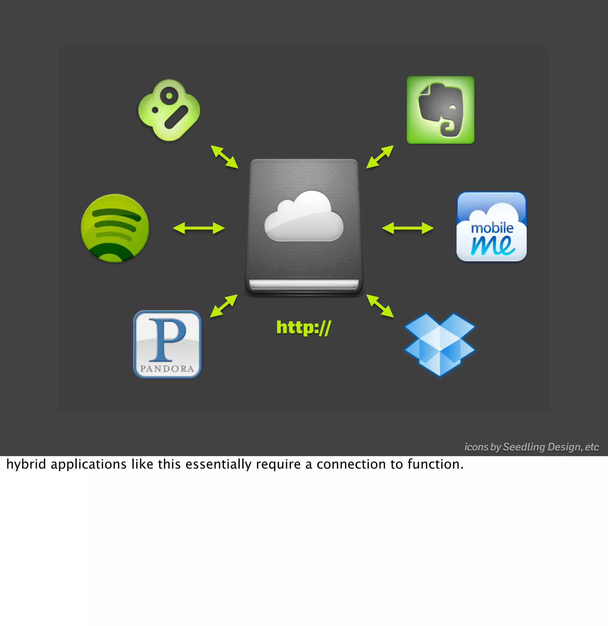 Openness In The Era Of Social Web