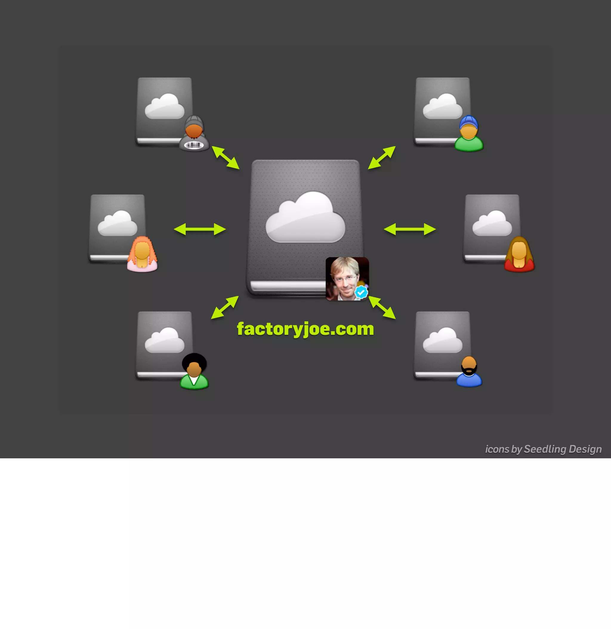 Openness In The Era Of Social Web