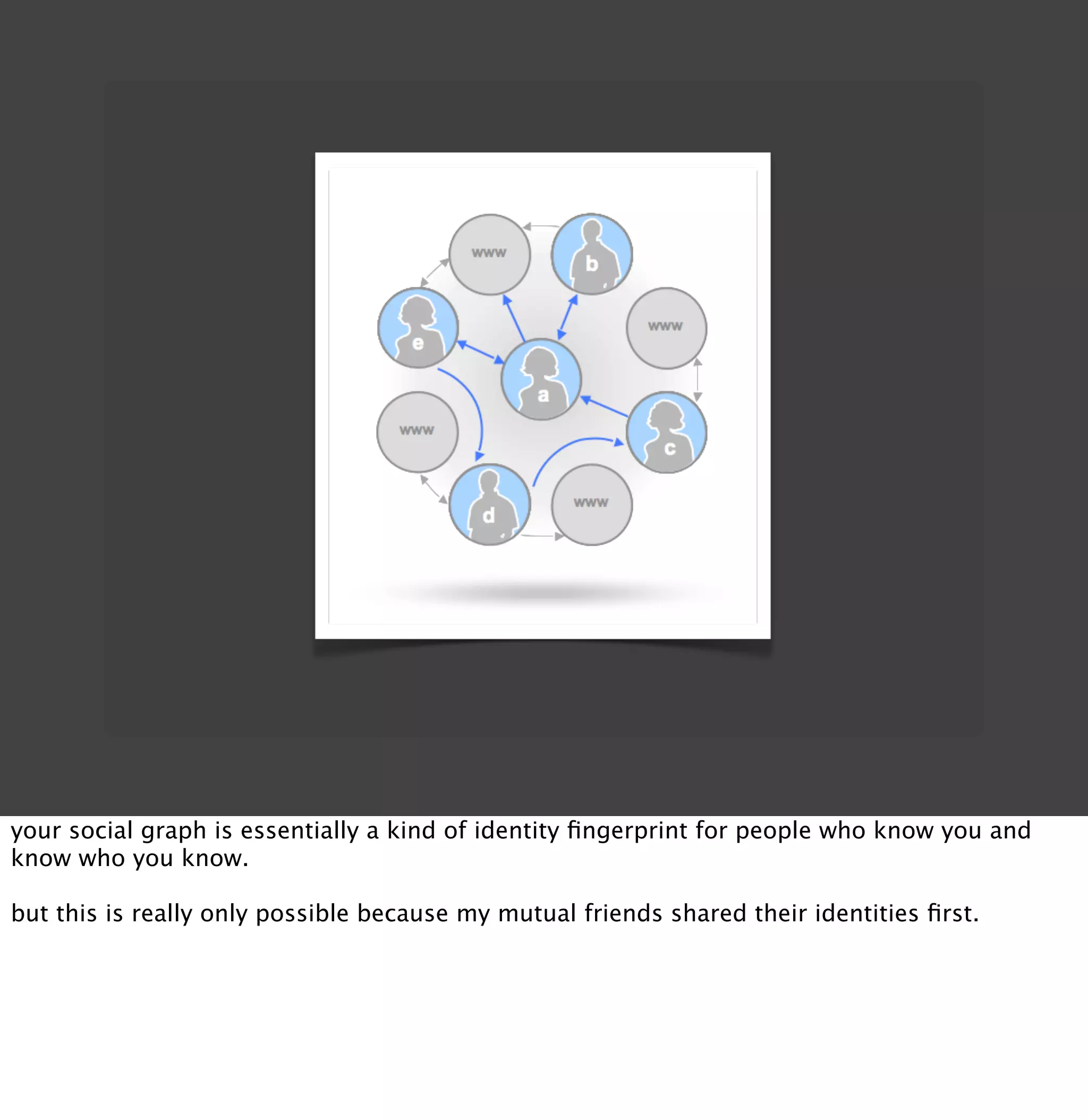 Openness In The Era Of Social Web