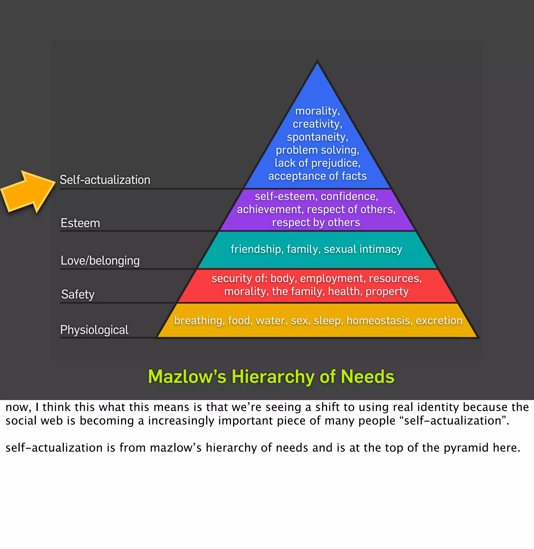 Openness In The Era Of Social Web