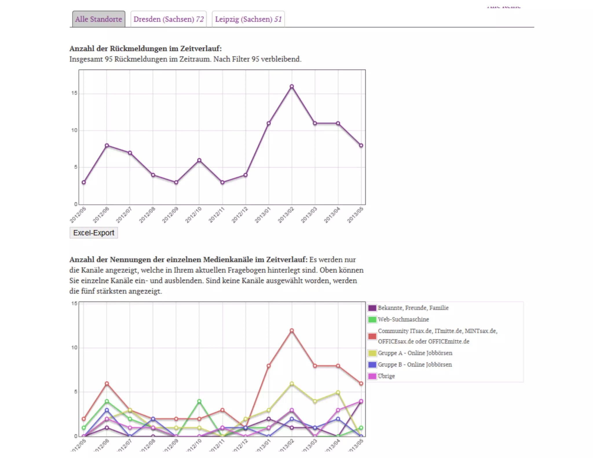 29. OpenNetwork Event, kanaleo.de
