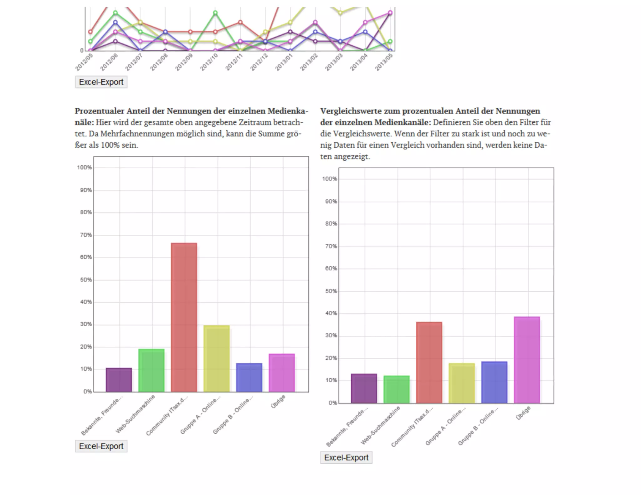 29. OpenNetwork Event, kanaleo.de