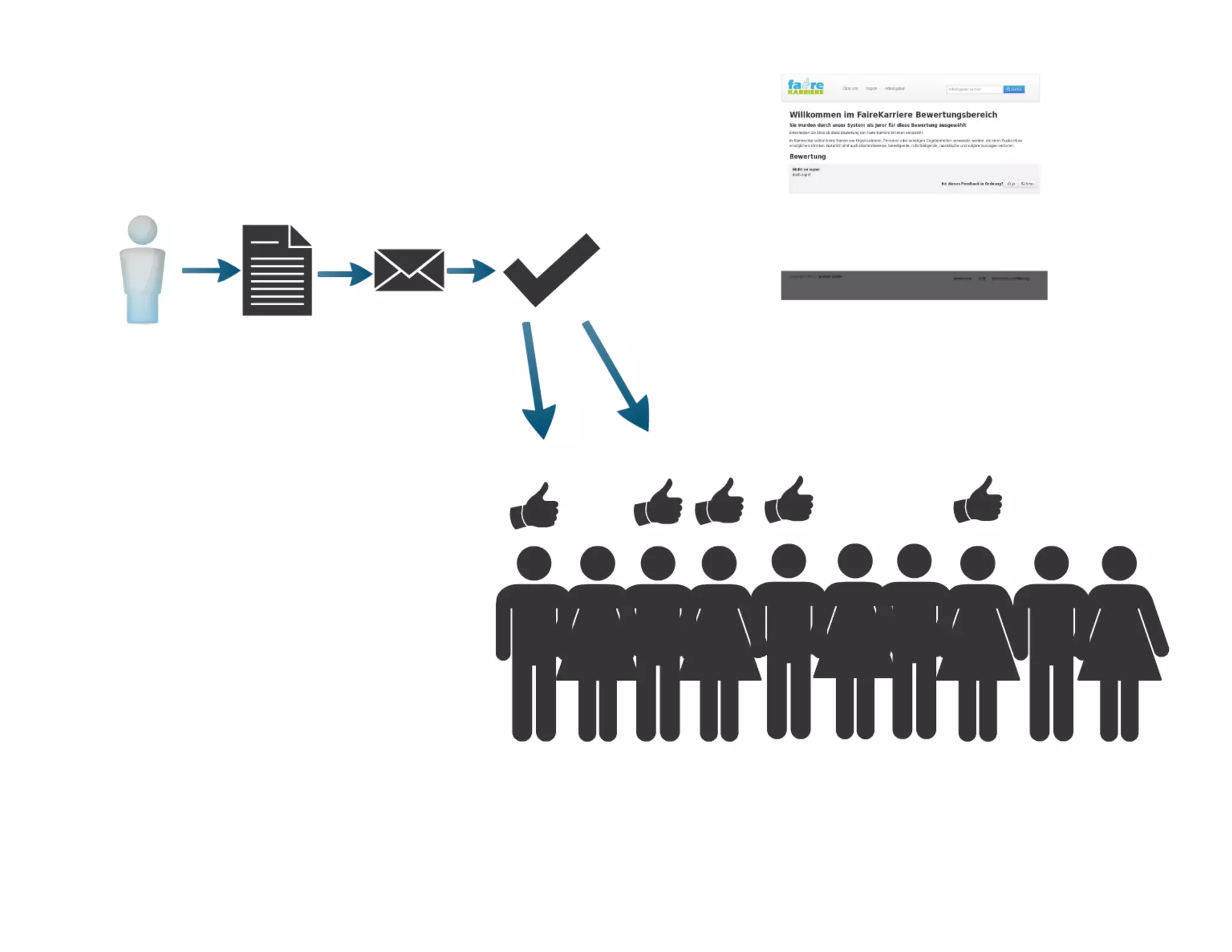 29. OpenNetwork Event, Initiative "Faire-Karriere"
