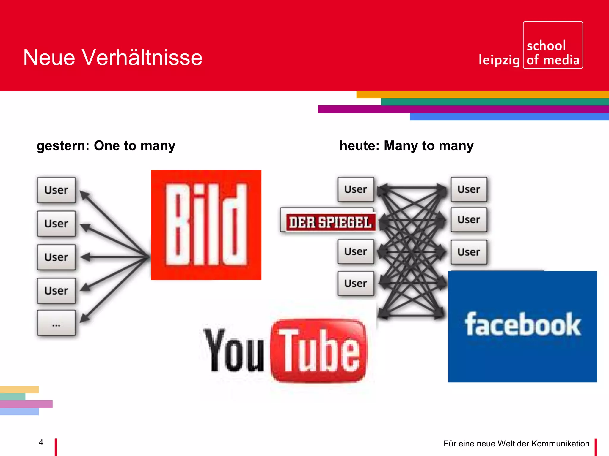 4 Für eine neue Welt der Kommunikation
Neue Verhältnisse
gestern: One to many heute: Many to many
 