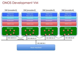 ONOS Development VM
 
