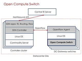 Central TE Server
Open Compute Switch
OpenFlow AgentSDN Controller
SDN apps: TE, Routing, Flow
OpenFlow
Linux OS
Commodity Server
Linux OS
Datacenter Site
Controller cluster DC Gateway switches
Open Compute Switch
Northbound API
 