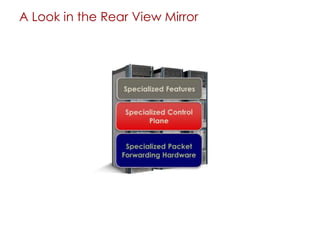 A Look in the Rear View Mirror
 