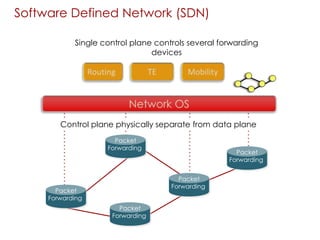 Packet
Forwarding
Packet
Forwarding
Packet
Forwarding
Packet
Forwarding
Packet
Forwarding
Software Defined Network (SDN)
Control plane physically separate from data plane
Single control plane controls several forwarding
devices
 