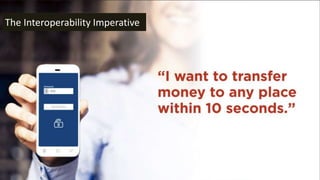 The Interoperability Imperative
 