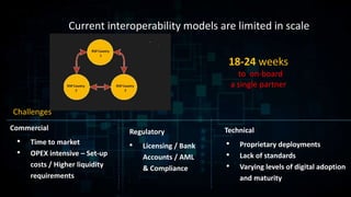 Current interoperability models are limited in scale
Commercial
• Time to market
• OPEX intensive – Set-up
costs / Higher liquidity
requirements
Regulatory
• Licensing / Bank
Accounts / AML
& Compliance
Technical
• Proprietary deployments
• Lack of standards
• Varying levels of digital adoption
and maturity
18-24 weeks
to on-board
a single partner
Challenges
 