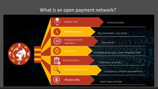 What is an open payment network?
Universal accessMobile –first
Neutral processor
Open APIs
Shared utility
Standardization
Common scheme rules
Compliance with
regulation
Any instrument , any carrier
Risk controls
Uniformity in practices
Lower Capex and Opex
Transparency; collective empowerment
Immediate global reach ; lower integration costs
 