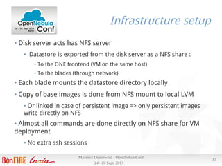 24 - 26 Sept. 2013
Maxence Dunnewind - OpenNebulaConf
13
Infrastructure setup
● Disk server acts has NFS server
● Datastore is exported from the disk server as a NFS share :
● To the ONE frontend (VM on the same host)
● To the blades (through network)
● Each blade mounts the datastore directory locally
● Copy of base images is done from NFS mount to local LVM
● Or linked in case of persistent image => only persistent images
write directly on NFS
● Almost all commands are done directly on NFS share for VM
deployment
● No extra ssh sessions
 