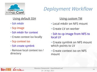 24 - 26 Sept. 2013
Maxence Dunnewind - OpenNebulaConf
14
Deployment Workflow
Using default SSH
● Ssh mkdir
● Scp image
● Ssh mkdir for context
● Create context iso locally
● Scp context iso
● Ssh create symlink
● Remove local context iso /
directory
Using custom TM
● Local mkdir on NFS mount
● Create LV on worker
● Ssh to cp image from NFS to
local LV
● Create symlink on NFS mount
which points to LV
● Create context iso on NFS
mount
 