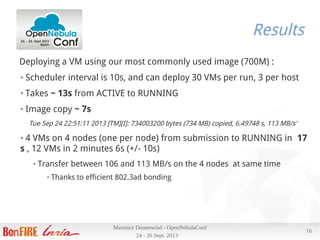 24 - 26 Sept. 2013
Maxence Dunnewind - OpenNebulaConf
16
Results
Deploying a VM using our most commonly used image (700M) :
● Scheduler interval is 10s, and can deploy 30 VMs per run, 3 per host
● Takes ~ 13s from ACTIVE to RUNNING
● Image copy ~ 7s
Tue Sep 24 22:51:11 2013 [TM][I]: 734003200 bytes (734 MB) copied, 6.49748 s, 113 MB/s'
● 4 VMs on 4 nodes (one per node) from submission to RUNNING in 17
s , 12 VMs in 2 minutes 6s (+/- 10s)
● Transfer between 106 and 113 MB/s on the 4 nodes at same time
● Thanks to efficient 802.3ad bonding
 