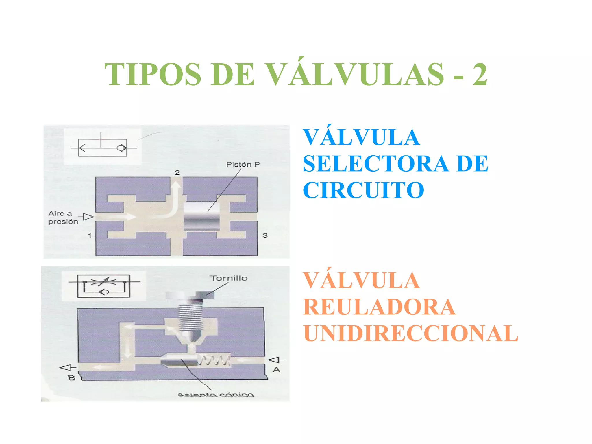 Accionamiento (puertas y otros elementos móviles) 