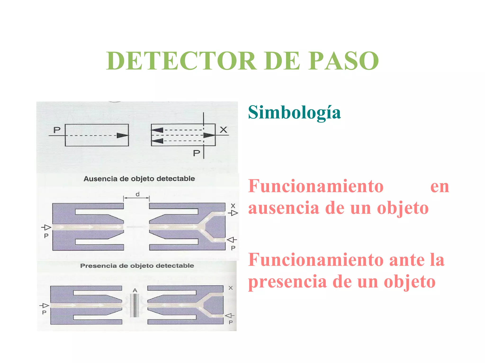 CAUDAL: Cantidad de fluido por unidad de tiempo  G = V/t = (SxL)/t = S x v  Se mide en m 3 /s 