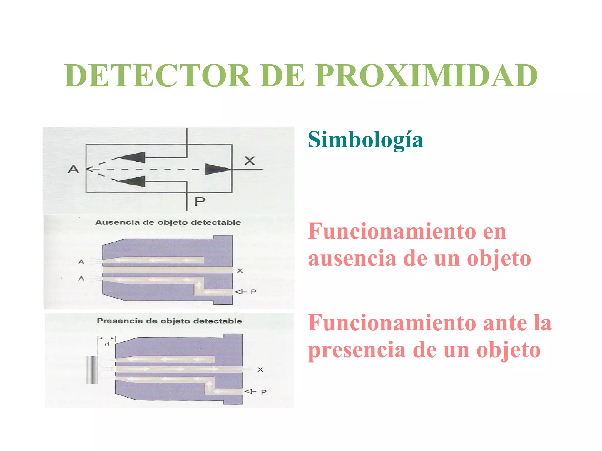 SÍMBOLOS DE CILINDROS 
