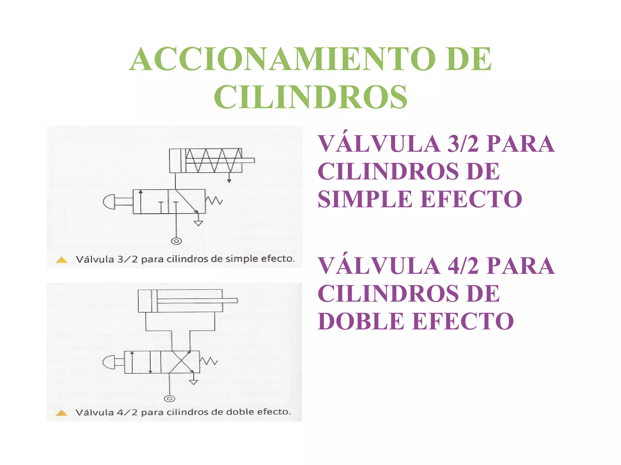 MODOS DE MANDO Y RETORNO 