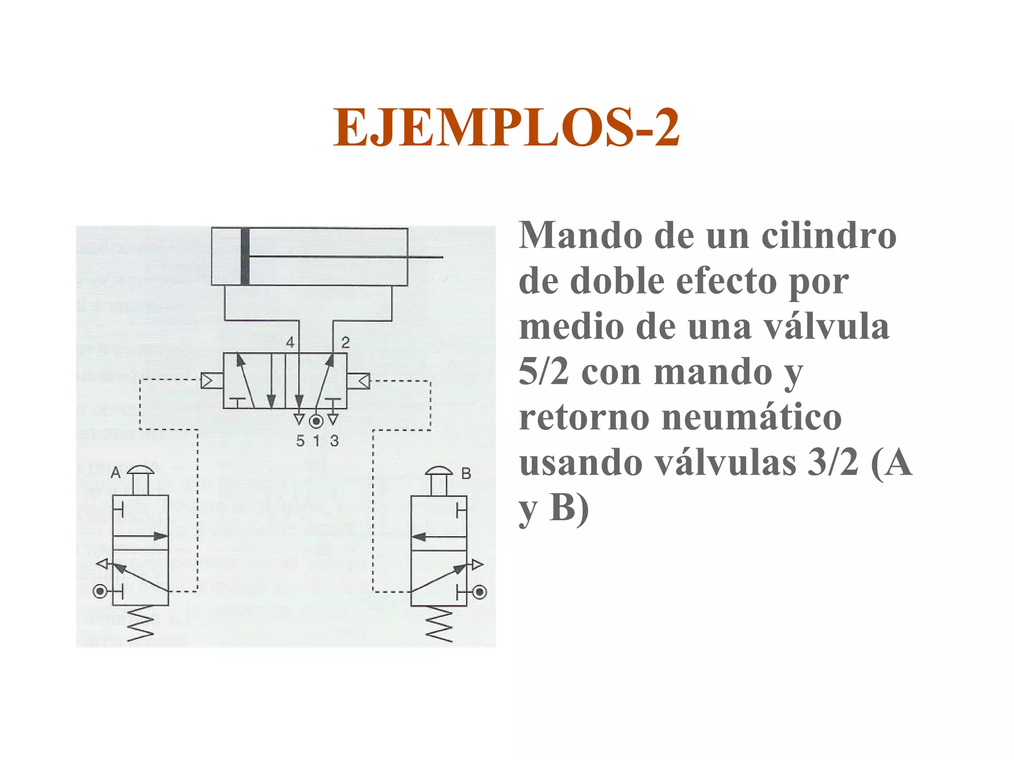 ELEMENTOS DE DISTRIBUCIÓN O VÁLVULAS Simbología  