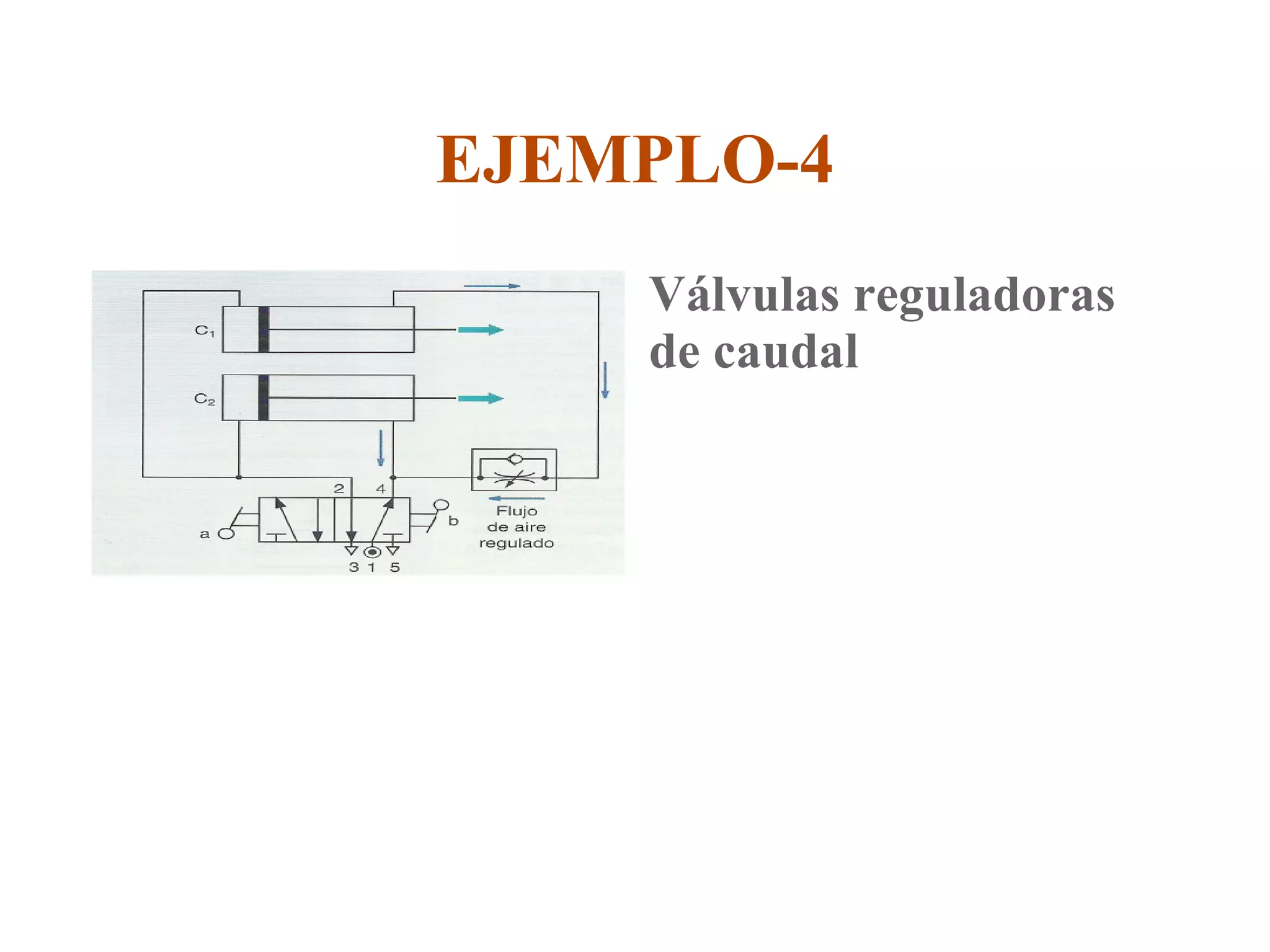 Sentido de circulación del aire  