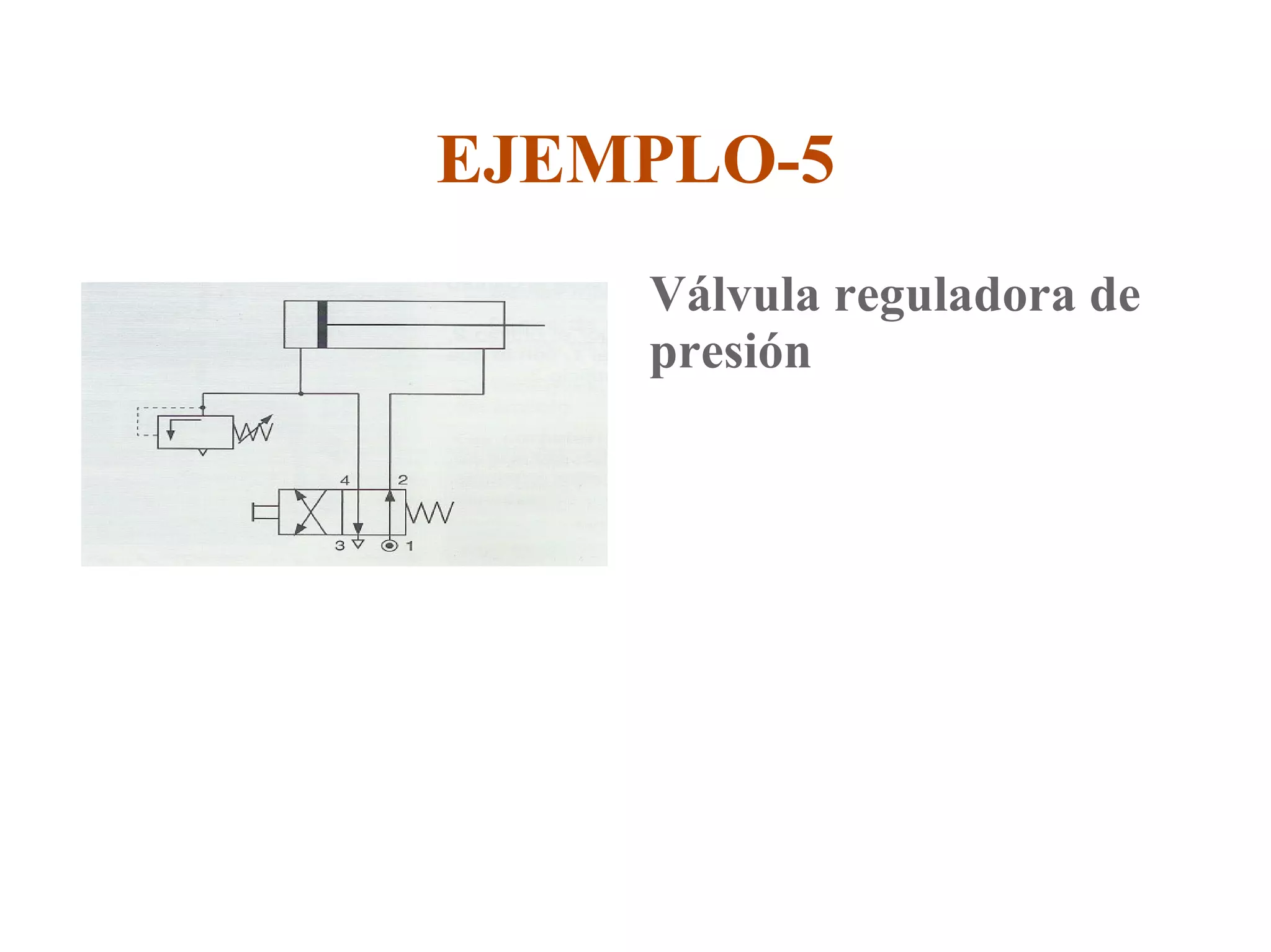 Órganos de mando y retorno 