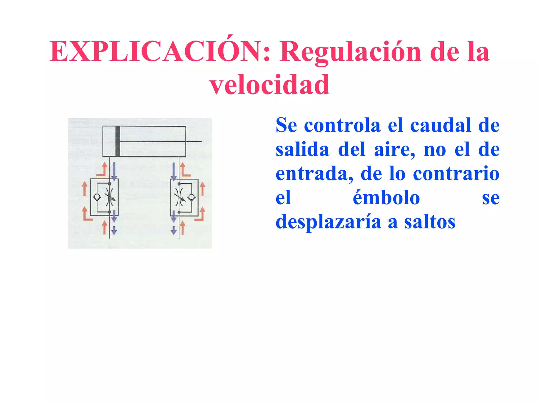 TIPOS DE CILINDROS CILINDRO DE SIMPLE EFECTO  