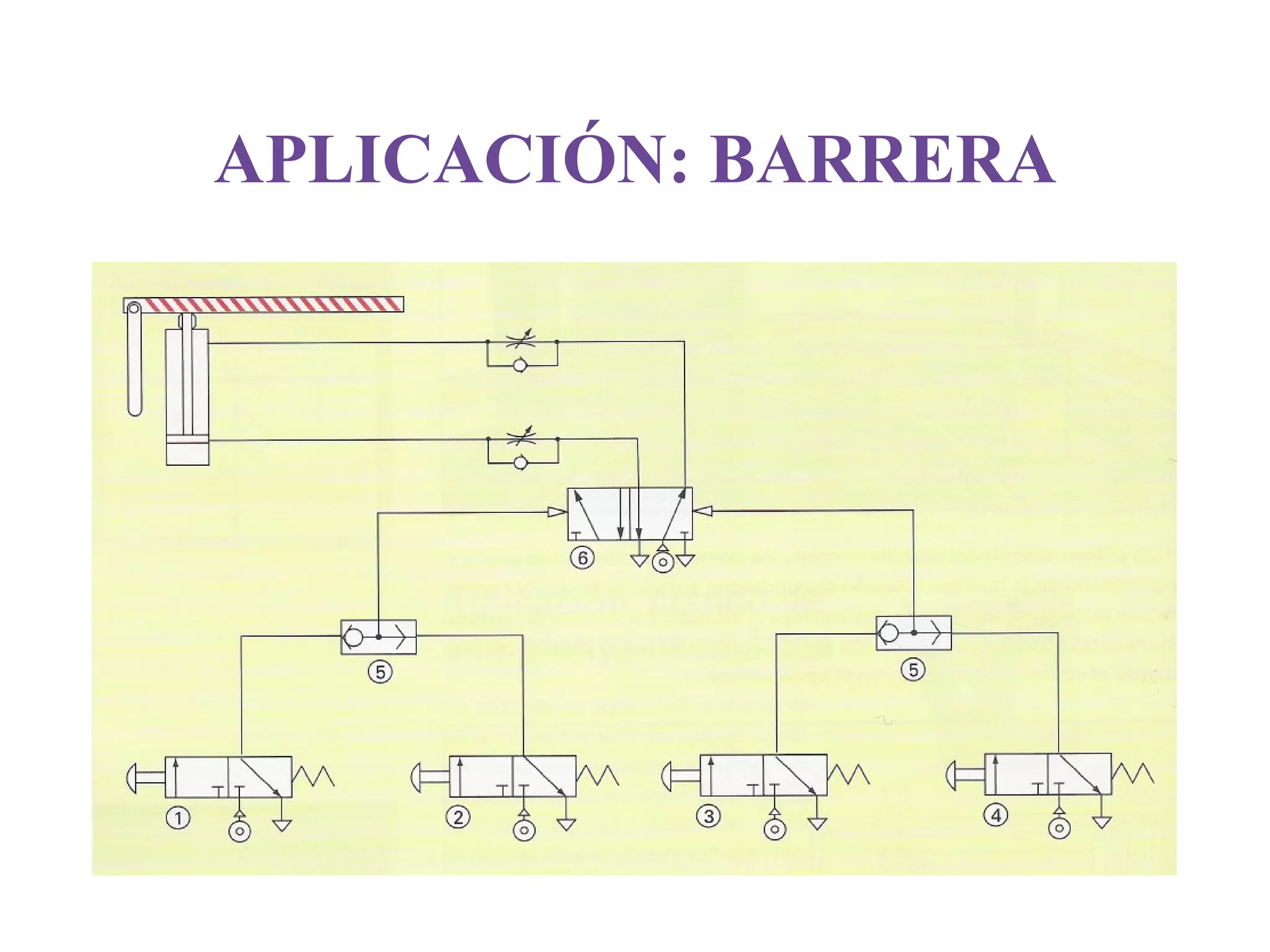TIPOS DE VÁLVULAS - 1 ELECTROVÁLVULA   