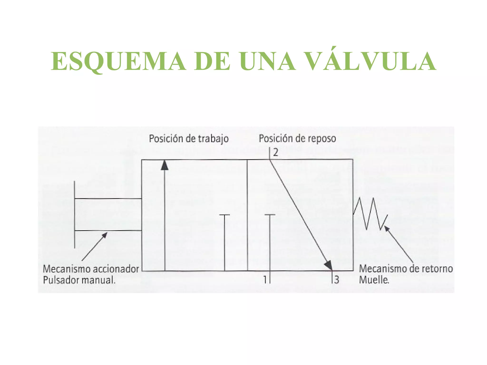 Fácil transformación en otras energías 