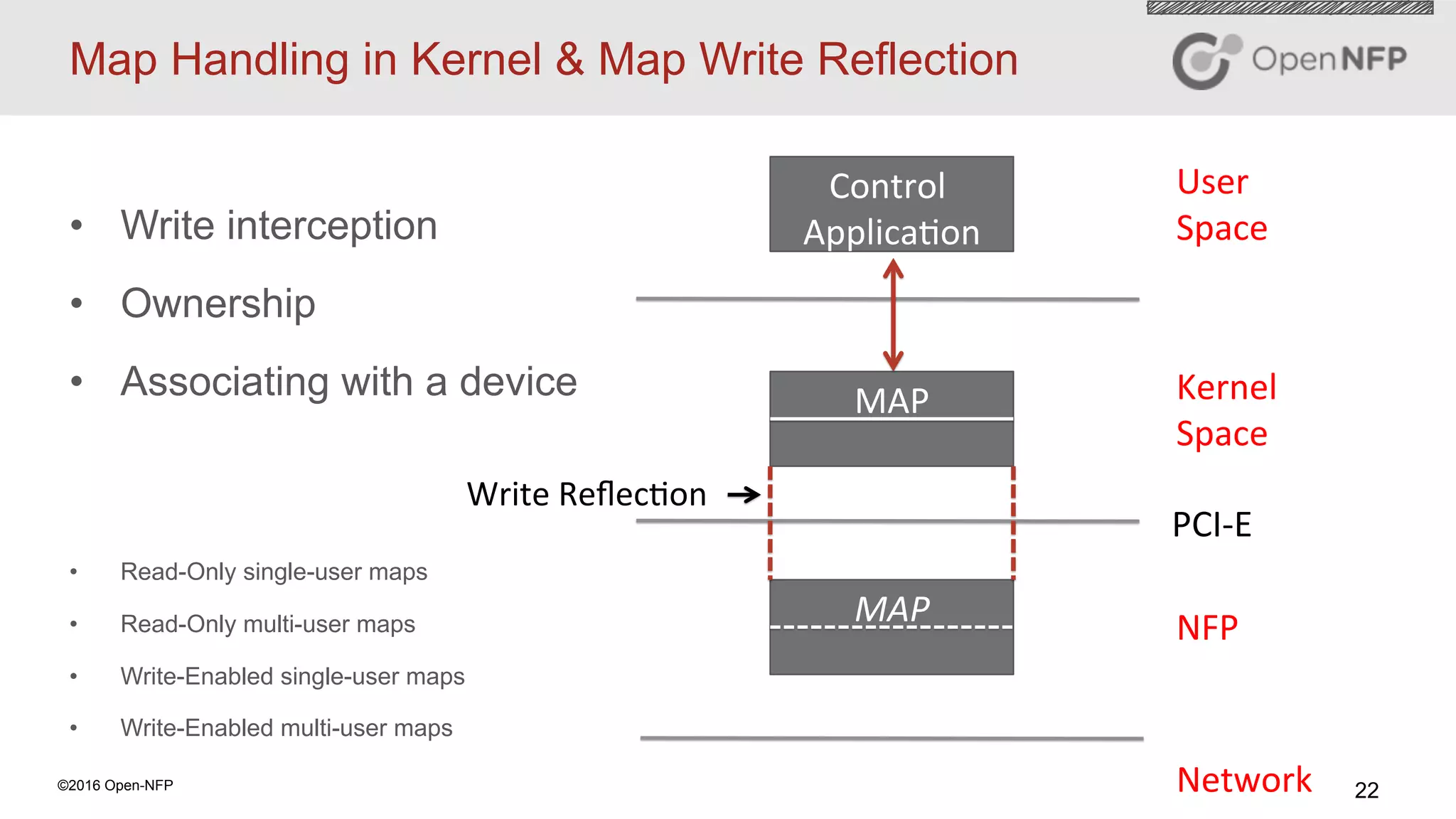 22©2016 Open-NFP
•  Write interception
•  Ownership
•  Associating with a device
•  Read-Only single-user maps
•  Read-Only multi-user maps
•  Write-Enabled single-user maps
•  Write-Enabled multi-user maps
Map Handling in Kernel & Map Write Reflection
User	
Space	
Network	
MAP	 Kernel	
Space	
NFP	MAP	
Write	Reﬂec4on	
PCI-E	
Control	
Applica4on	
 