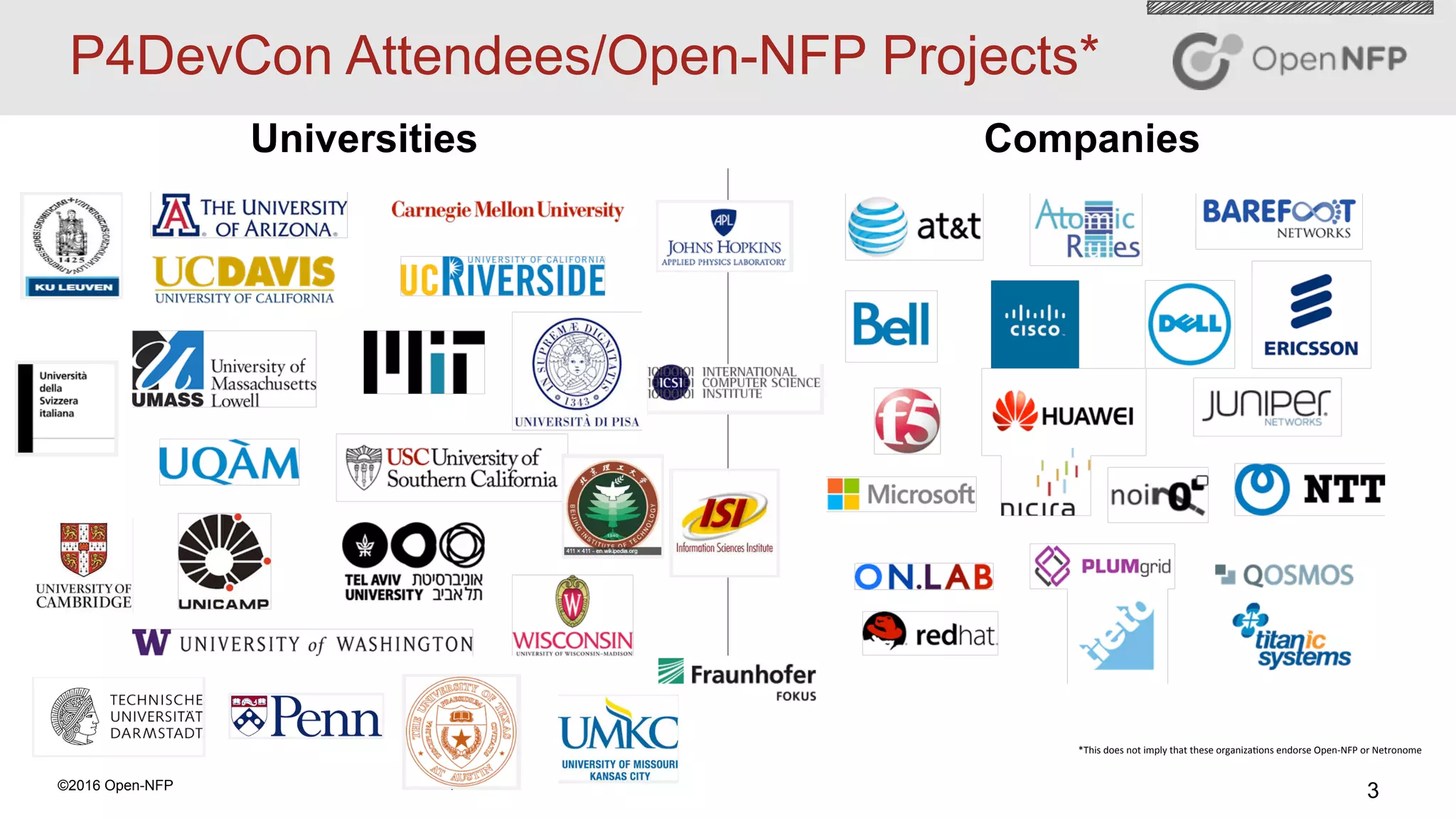 3©2016 Open-NFP
Universities Companies
P4DevCon Attendees/Open-NFP Projects*
*This	does	not	imply	that	these	organiza4ons	endorse	Open-NFP	or	Netronome	
 