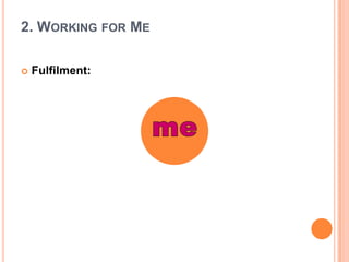 2. Working for MeFulfilment:me 