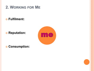 2. Working for MeFulfilment:Reputation:Consumption:me 