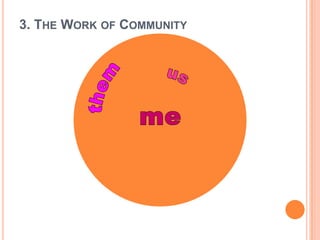 3. The Work of Community       them     us                me 