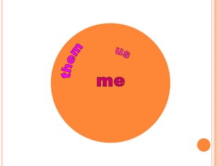 4. The Work of Creation   it          them     us                me 