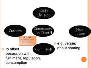 God’sCharacterCommunity‘in Christ’CreationNew futureChrist’s Spirit:reordered desires,  true inclusion (‘love’)Fall / ‘Flesh’ :disordered desires false belongingwith God’s help!(because we workers are broken)Commands