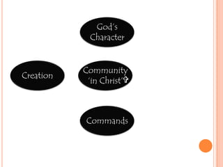 God’sCharacterCommunity‘in Christ’CreationNew futureCommands