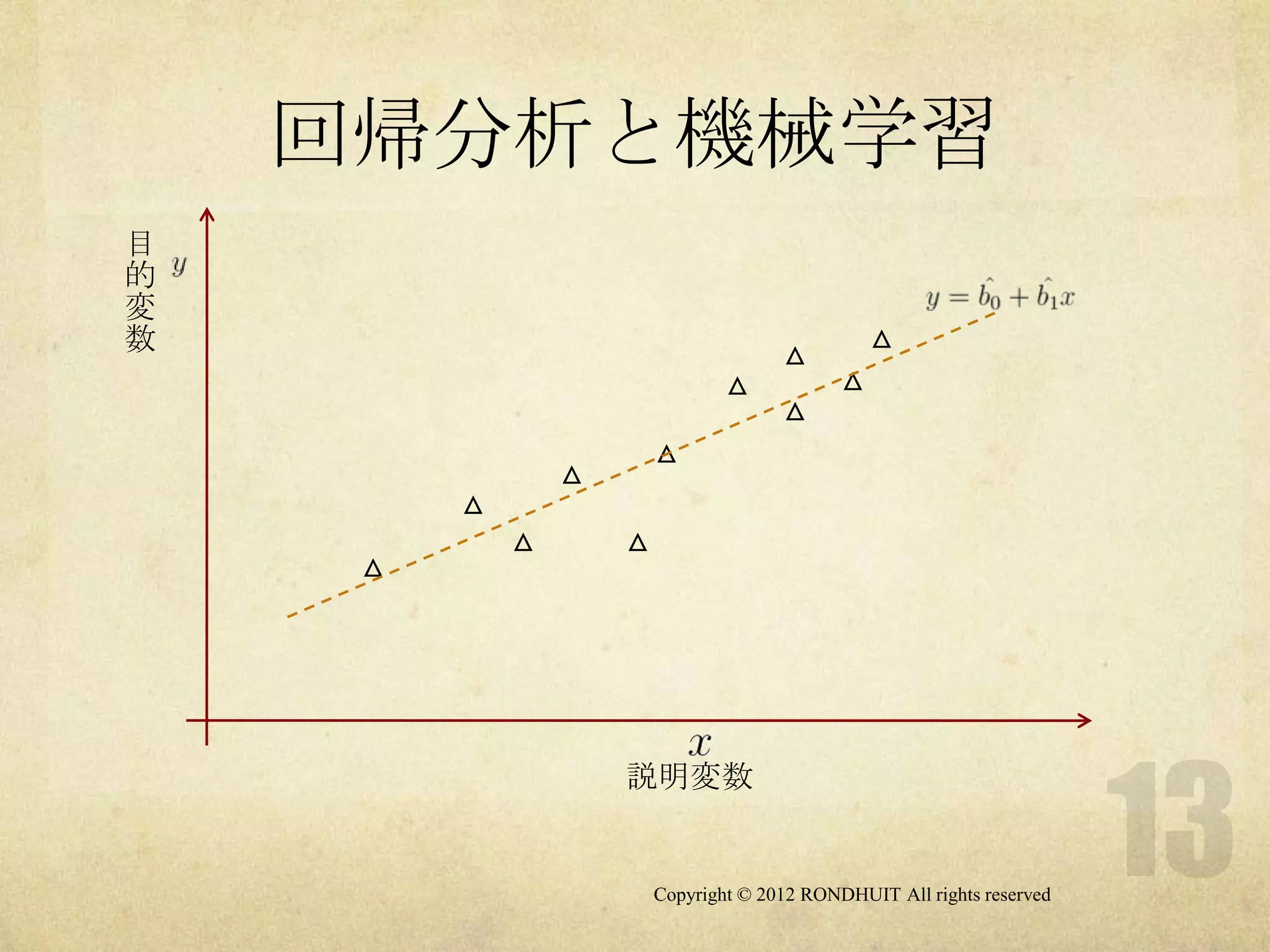 回帰分析と機械学習
目
的
変
数                                                 △
                                       △
                                 △            △
                                       △
                         △
                 △
         △
             △       △
     △




                     説明変数


                         Copyright © 2012 RONDHUIT All rights reserved
 