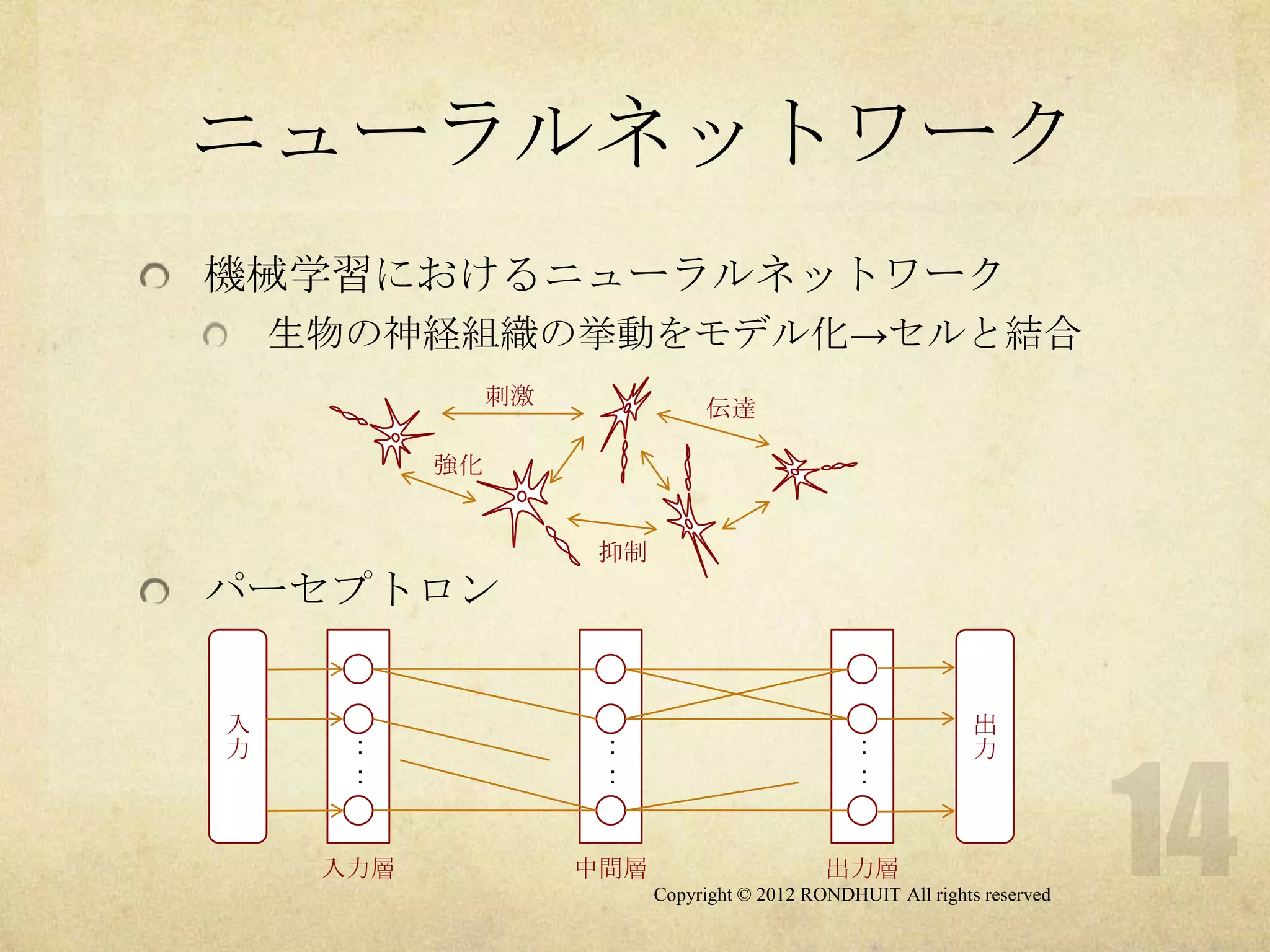 ニューラルネットワーク
機械学習におけるニューラルネットワーク
    生物の神経組織の挙動をモデル化→セルと結合
                刺激              伝達

           強化


                      抑制
パーセプトロン


入                                                              出
力     :               :                           :            力
      :               :                           :


     入力層             中間層                      出力層
                           Copyright © 2012 RONDHUIT All rights reserved
 