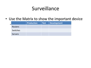 Surveillance
• Use the Matrix to show the important device
Production
Test
Development
– Admin/Manage Surveillance Categories
Routers

Switches
Servers

 