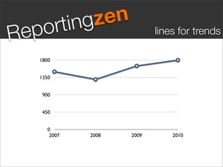 rtin gz en
Re po                        lines for trends

    1800


    1350


     900


     450


       0
        2007   2008   2009       2010
 