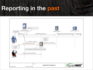 Reporting in the past
 