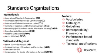 Standards Organizations
International:
International Standards Organization (ISO)
International Electrotechnical Commission (IEC)
International Telecommunication Union (ITU)
Institute of Electrical and Electronics Engineers (IEEE)
Advancing Open Standards for the Information Society (OASIS)
Open Geospatial Consortium (OGC)
Research Data Alliance (RDA)
World Wide Web (W3C)
National and Regional:
British Standards Institute (BSI)
National Institute of Standards and Technology (NIST)
CEN-CENELEC-ETSI
Infrastructure for Spatial Information in Europe (INSPIRE)
Produce:
Vocabularies
Ontologies
Guidelines
(Interoperability)
Frameworks
Performance-based
standards
Technical specifications
 