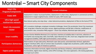 Montréal – Smart City Components
Smart City
Program/Components
Current Initiatives
Public Wifi
Deployment in indoor municipal facilities, deployment in urban areas, deployment in commercial corridors,
deployment in target neighborhoods, mobile hot spots, WiFi locator app
Ultra high-speed
multiservice network
New telecom policy, one-stop-shop – urban telecommunications, deployment of fibre to the home (FTTH)
Smart city economic
cluster
MTL innovation challenges, employee innovation challenges, Smart City accelerator, Smart City investment
fund, living labs in libraries and other venues, digital workshops and fab labs in libraries, modification of
procurement rules, innovation PME program – Smart City initiative, Montreal open data portal
Smart mobility
Groupe d’action Mobilite Montreal 2.0 in real time, inventory of mobility data in real time, collection of
incomplete and missing data, iBUS, GeoTraffic, Open Montreal 511 API, smart taxi, integrated travel corridor
management (CGMU), traffic light synchronization, smart parking
Participatory democracy
Reformulation of open data policy, Montreal’s open data portal, automated data retrieval, application
program interfaces (API), view of contract data visualization, budget data visualization, public safety data
visualization, online right of initiative (e-petition)
Digital public services
Pedestrian information terminals, digital citizenship and literacy initiatives, online/mobile payment
functionalities, digital citizen identity, online OPUS recharge, info-snow application, info-towing application,
municipal court online
 