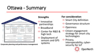 Ottawa - Summary
Strengths
Innovative
partnerships
Broadband
Center for R&D &
high tech
Deployment of
sensors and GPS
systems
For consideration
Smart City definition
Governance structure
Openness
Citizen engagement
strategy for smart city
technologies
Privacy,
interoperability, cyber-
security for IoTCorporate planning and performance management
 