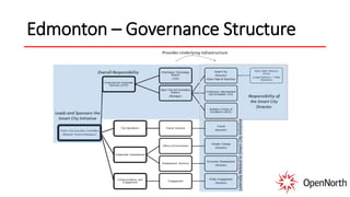 Edmonton – Governance Structure
 