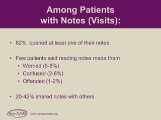 Among Patients
with Notes (Visits):
• 82% opened at least one of their notes
• Few patients said reading notes made them
• Worried (5-8%)
• Confused (2-8%)
• Offended (1-2%)
• 20-42% shared notes with others

www.myopennotes.org

 
